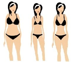 7 советов для похудения. Как скинуть до 30 кг за полгода не сидя на диетах и не мучаясь в спортзале.